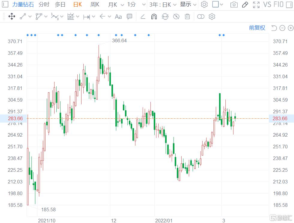 亚马逊宣布拆股,亚马逊拆股历史记录