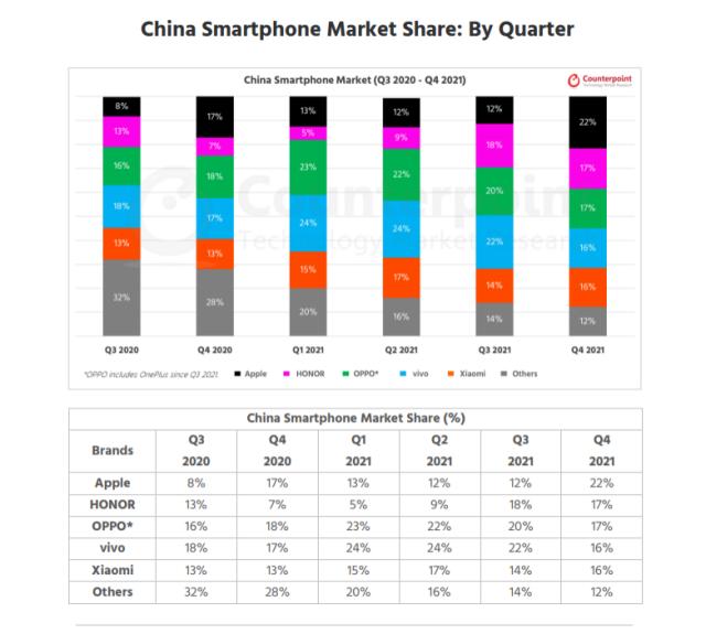 iphone销量排行榜,苹果最好手机排行榜2021年第一名
