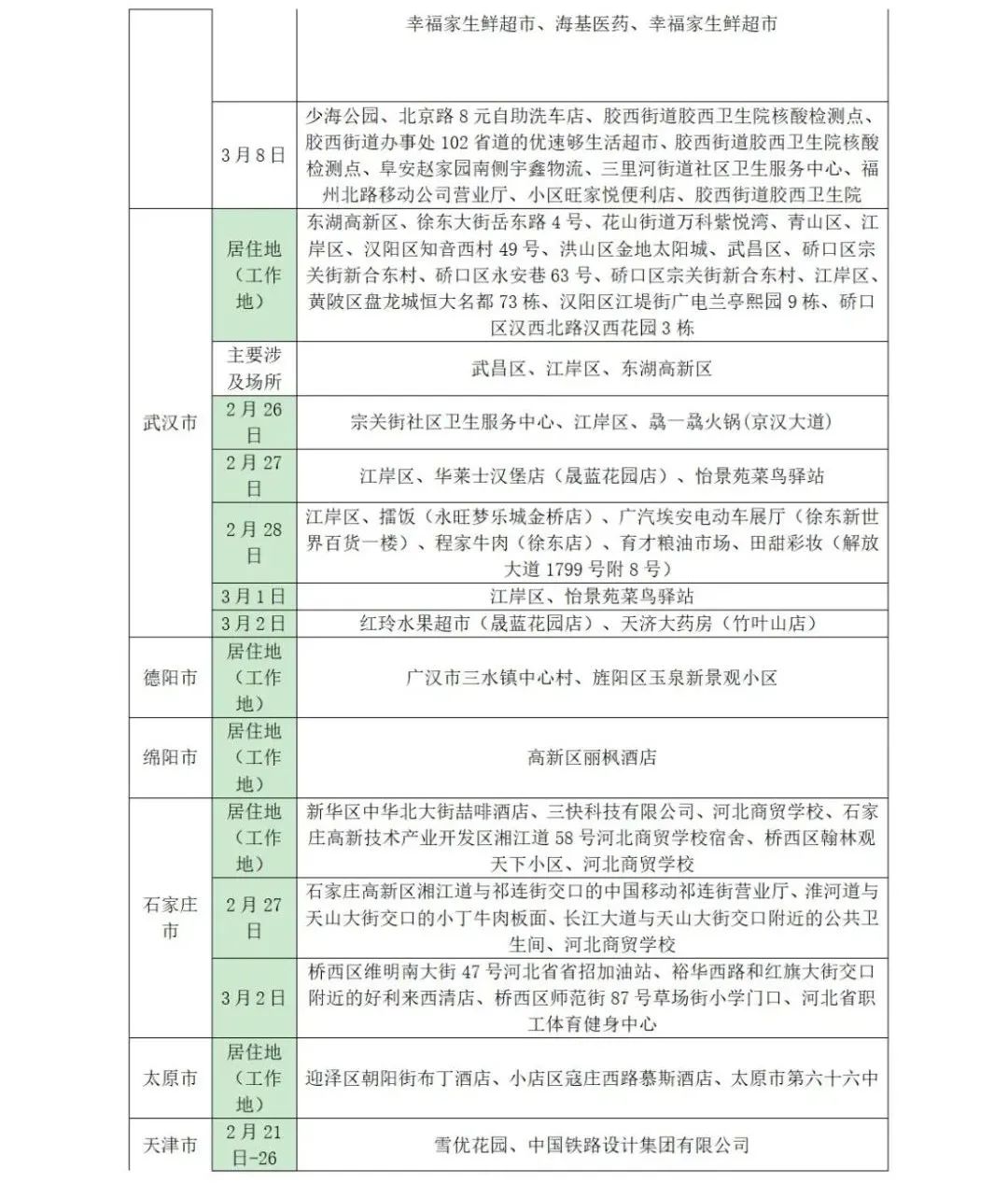 山东疾控疫情最新消息,近期疫情防控公众健康提示烟台