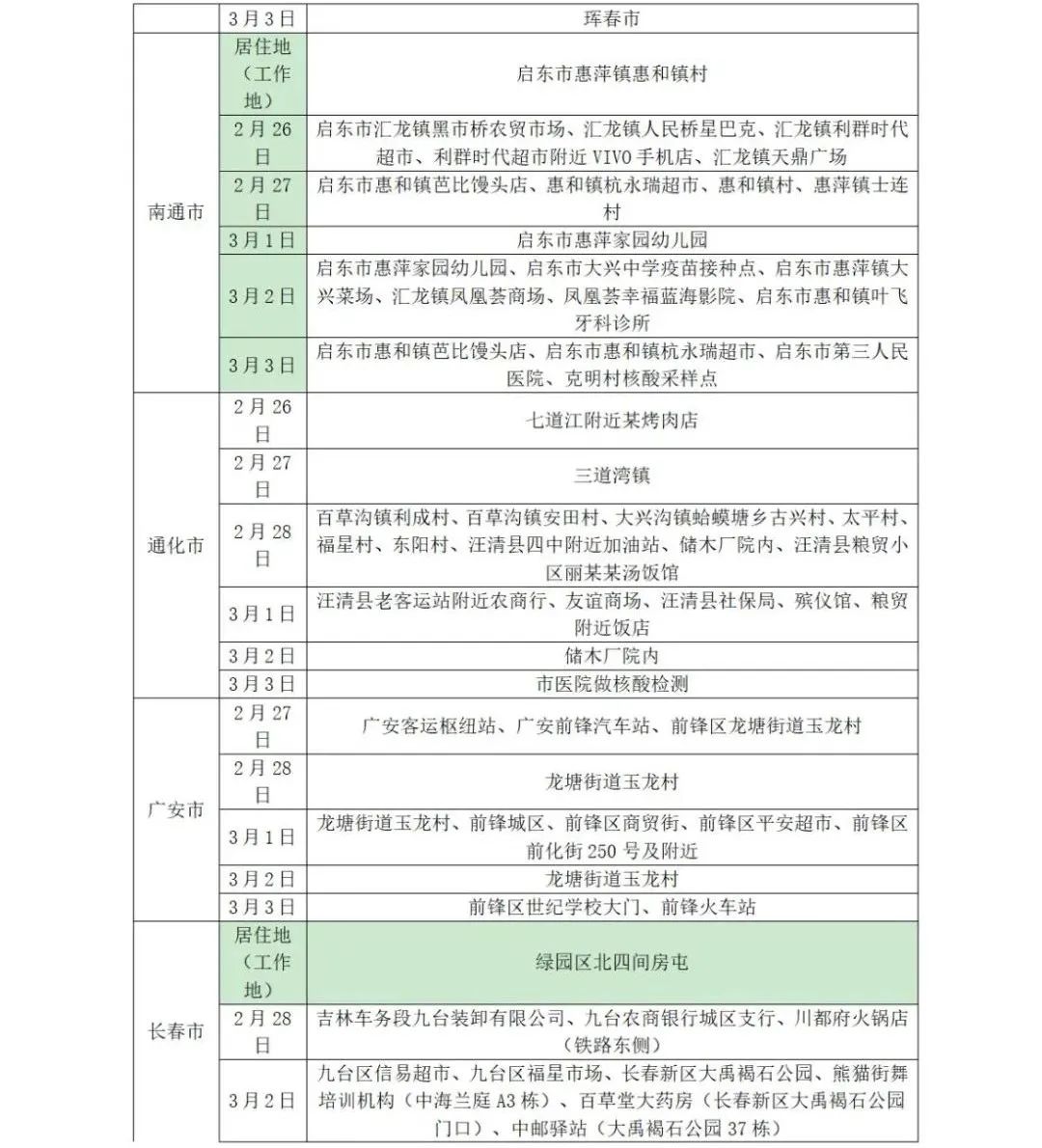 山东疾控疫情最新消息,近期疫情防控公众健康提示烟台