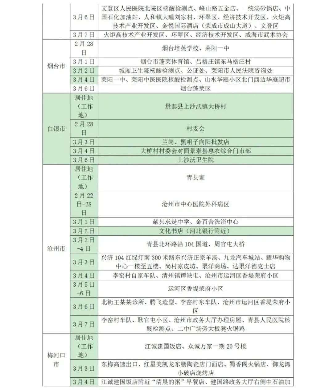 山东疾控疫情最新消息,近期疫情防控公众健康提示烟台