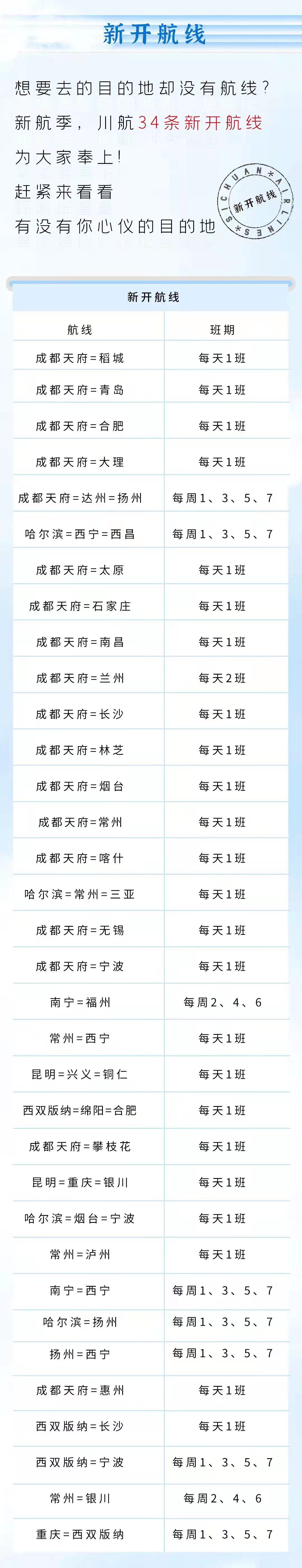 川航2019新开航线,川航开通的国际航线