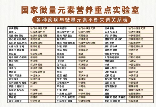 百草益寿传承中医精髓,百草益寿只卖精品好中药