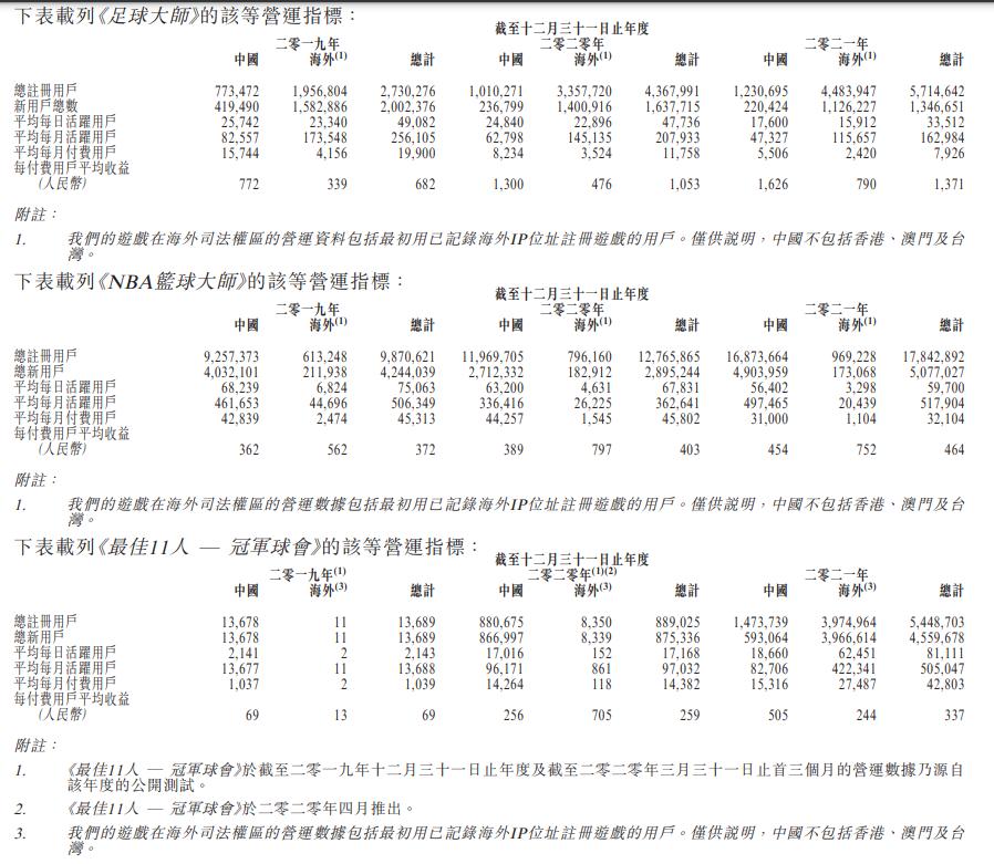 青瓷游戏VS望尘科技：一家股价“膝盖斩”，一家正要冲港股