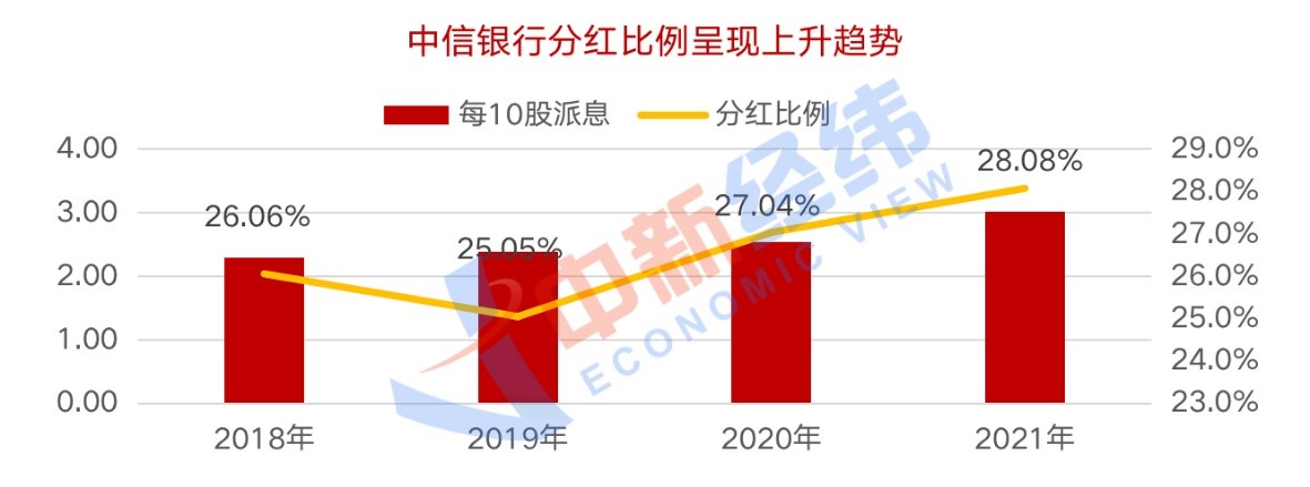 黑马潜力,中信银行2019年盈利指标分析