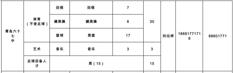 889人！青岛2022年局属学校艺体特长生、足球后备人才招生计划公布