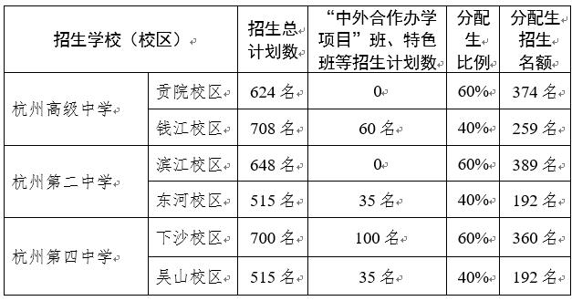 分配生招生,分配生招生录取政策
