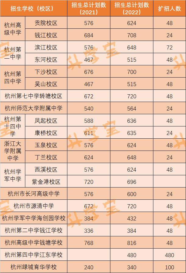 分配生招生,分配生招生录取政策