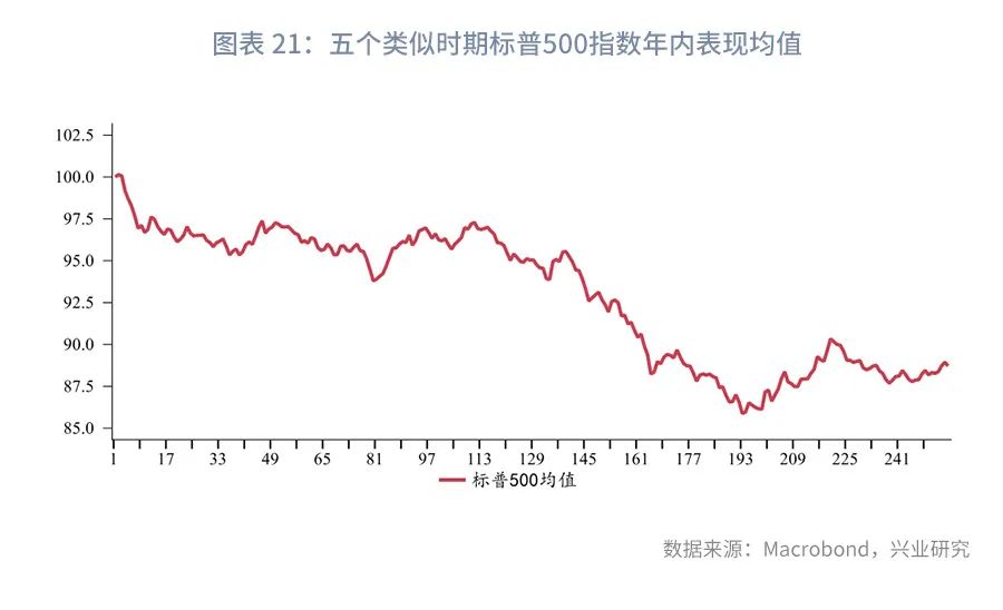 美股风险与外溢A股影响评估