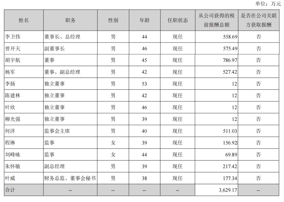 三七全年销量一览表,三七手游财报