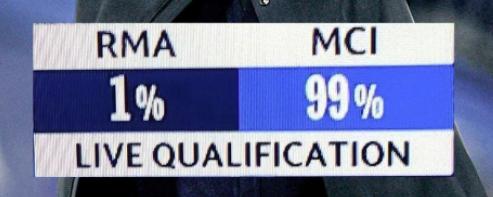 90秒连进两球，皇马欧冠“起死回生”挺进决赛