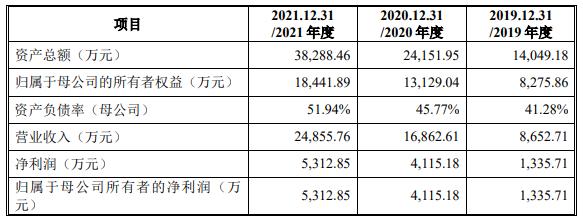 文一科技未来业绩,600520耐科装备文一科技