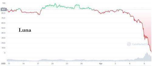币圈最新资讯加密货币,数字货币大跌币圈最新消息