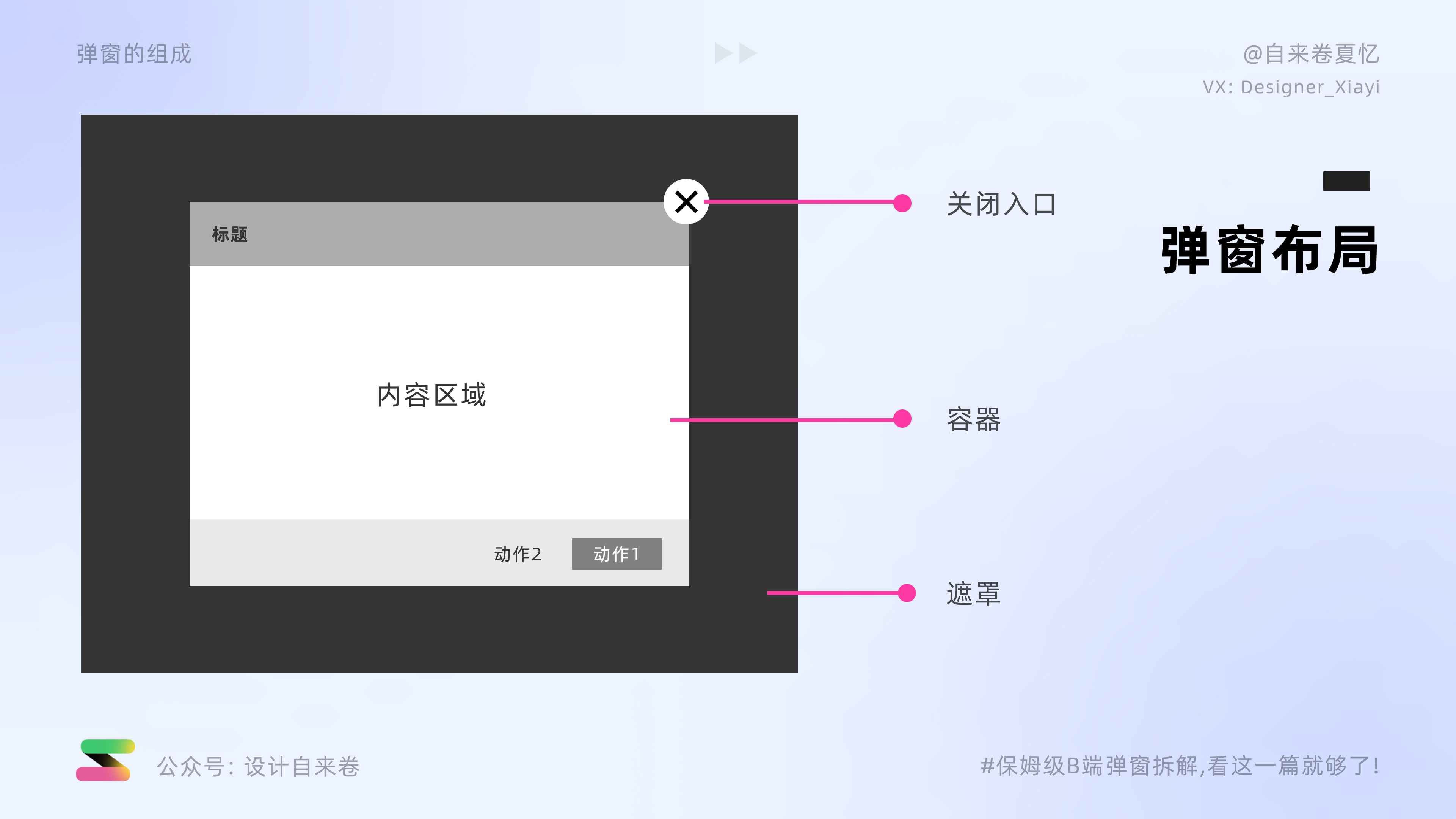 保姆级分解教程,保姆级教程p图