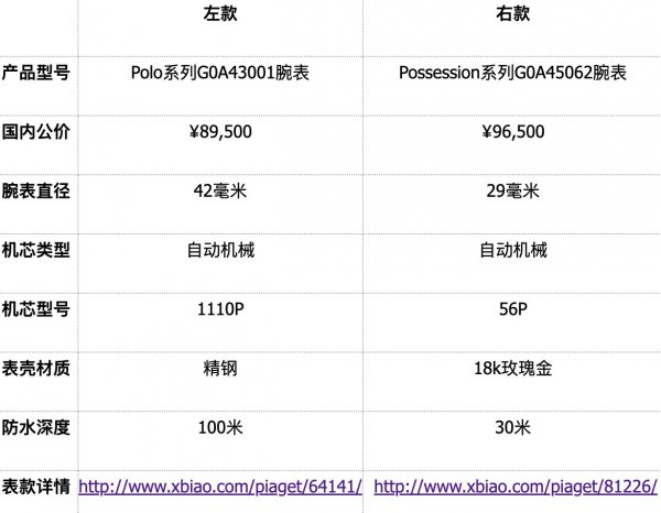 情侣表排行榜前十名平民,10万左右情侣对表