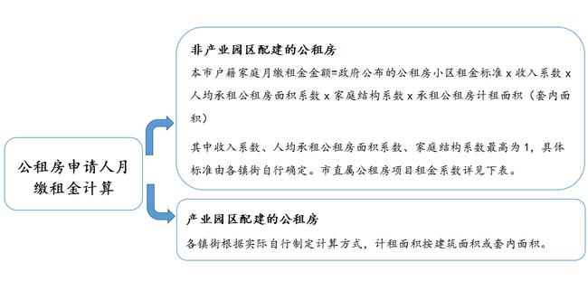 广东中山出租屋税收最新政策,中山公租房收费标准表