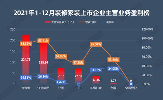 2023装修市场持续萎缩,装修业市场低迷