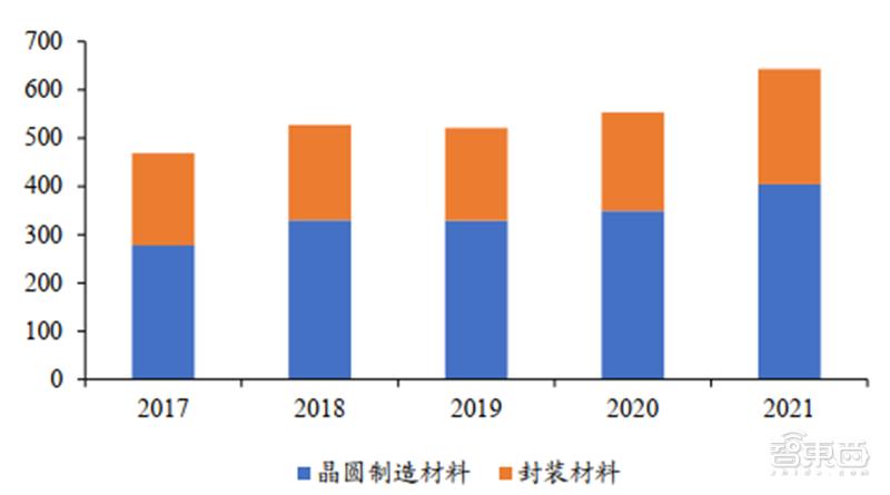 半导体6寸硅片国产化,半导体硅片材料技术突破前景可期