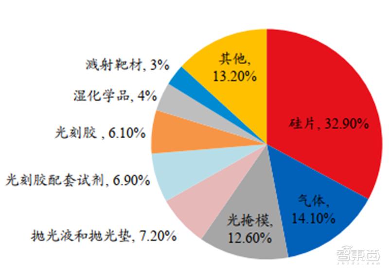 半导体6寸硅片国产化,半导体硅片材料技术突破前景可期