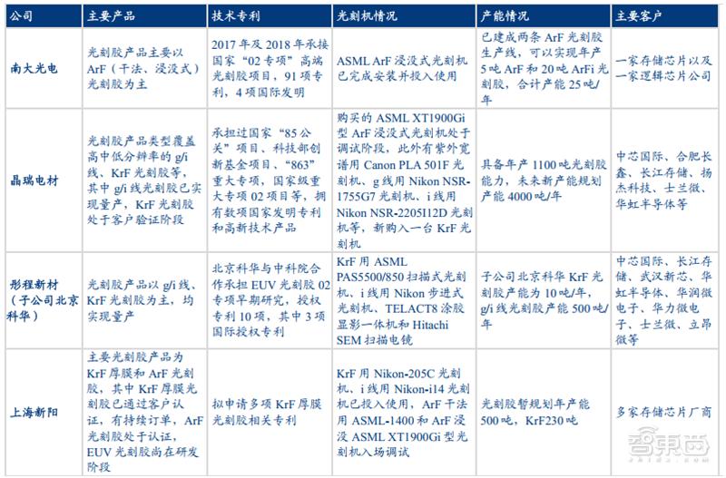 半导体6寸硅片国产化,半导体硅片材料技术突破前景可期