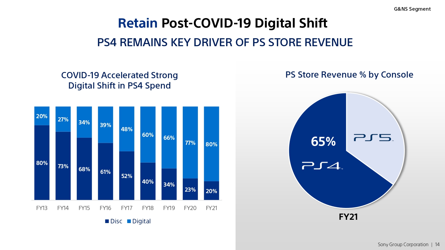 索尼ps5线上发布会499与399,索尼手机中国销量