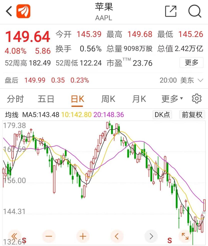 重磅！美国宣布，延长这些中国产品关税豁免！20多国出台粮食出口限制令