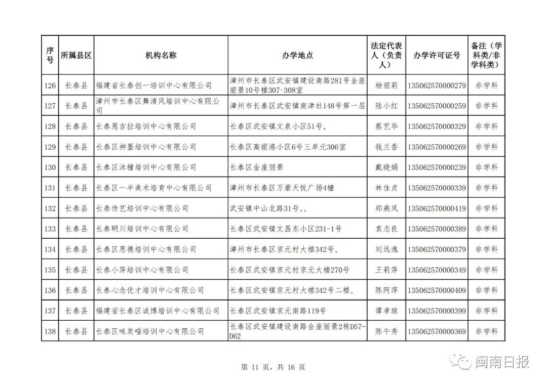 漳州校外培训机构黑名单,漳州市线下培训机构