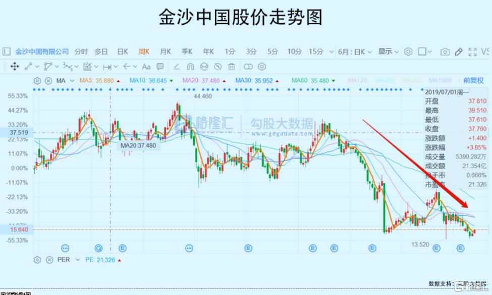 澳门*彩博**业，把自己放到了赌桌上