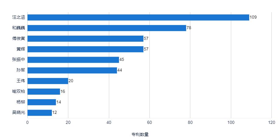 碳化硅和硅半导体器件对比,碳化硅加速上车