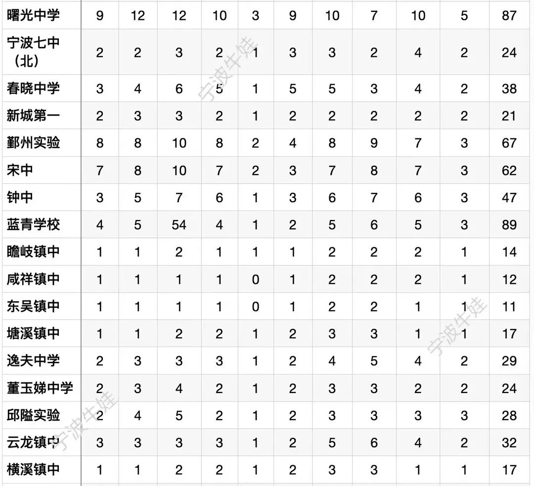 中考定向分配名额就是招生名额吗,解读中考定向生和统招生