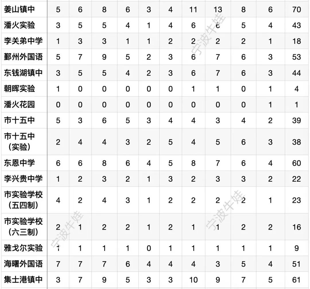 中考定向分配名额就是招生名额吗,解读中考定向生和统招生