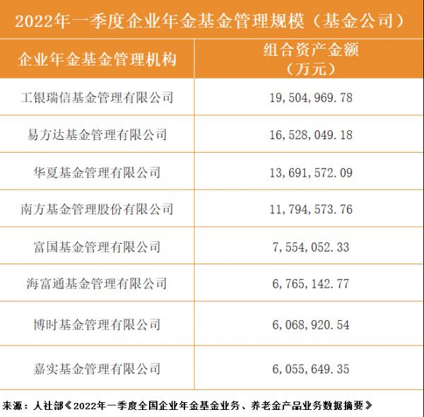工银瑞信公募固收,工银瑞信养老产业股票基金排名
