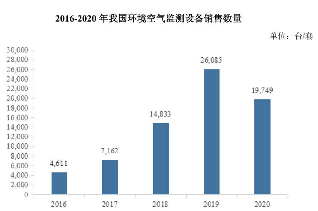 从中兴系到碧水源,做环境监测的碧兴物联冲刺科创板|IPO见闻