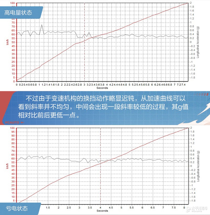瑞虎8超享1.6t短途油耗,奇瑞瑞虎8超享版油耗