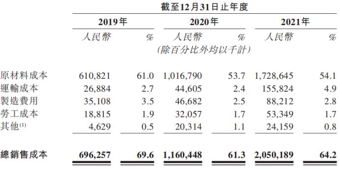 光伏古瑞瓦特逆变器7000kw多少钱,光伏逆变器价格古瑞瓦特