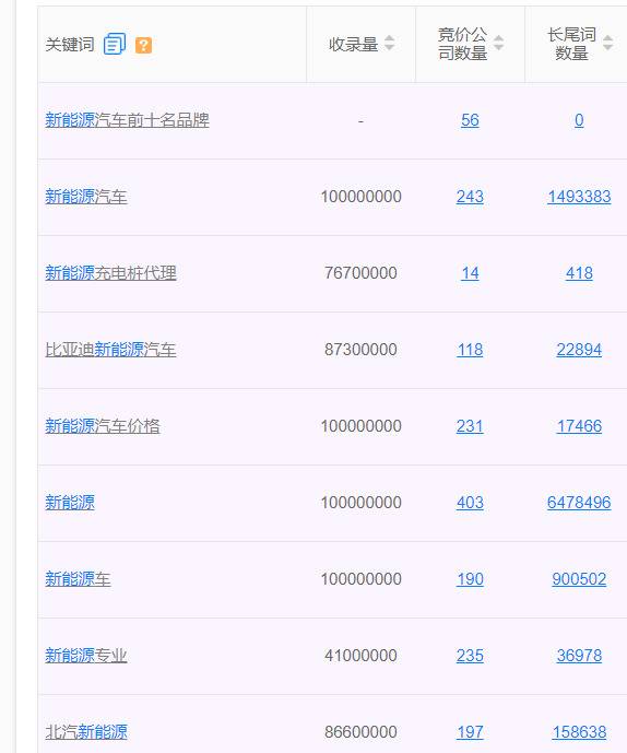 小红书搜索关键词优化排名,小红书关键词排名置顶技巧