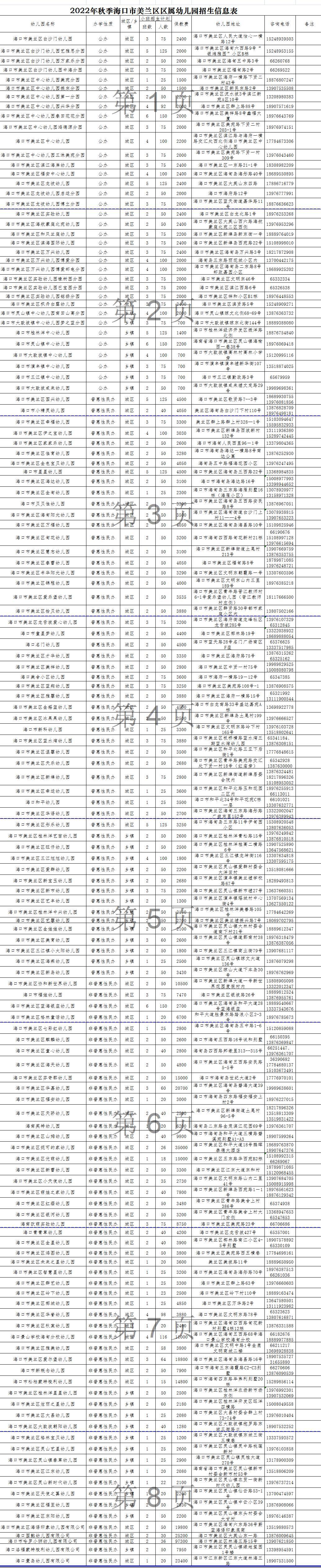 2020年海口秋季幼儿园招生一览表,海口市2018年公办幼儿园招生