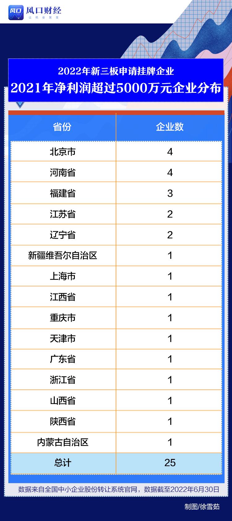 新三板挂牌公司有多少家,挂牌上市企业数量新三板