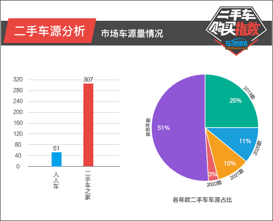 南宁宝马x4二手车报价,宝马x4m二手车行情