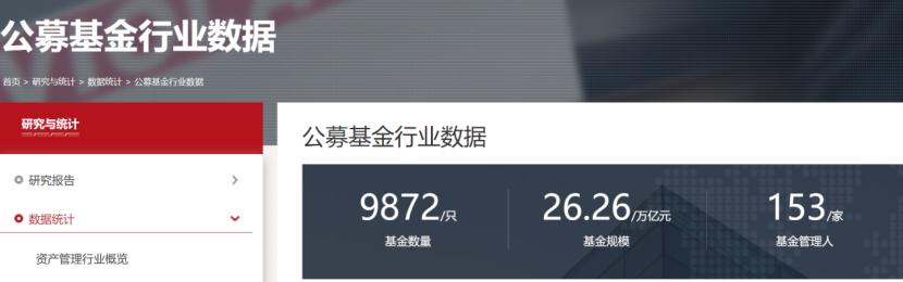 投基分子｜A股的股票有4800多只，但基金数已经破万了