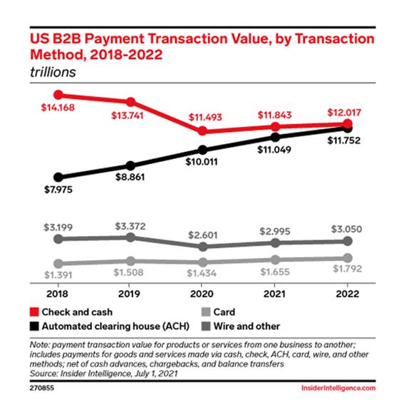 Plastiq:卡片聚合赋能B2B支付