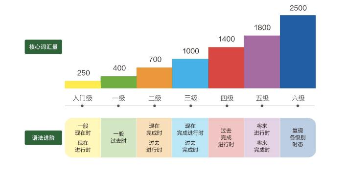 外研社英语绘本分级阅读,外研社英语分级读物