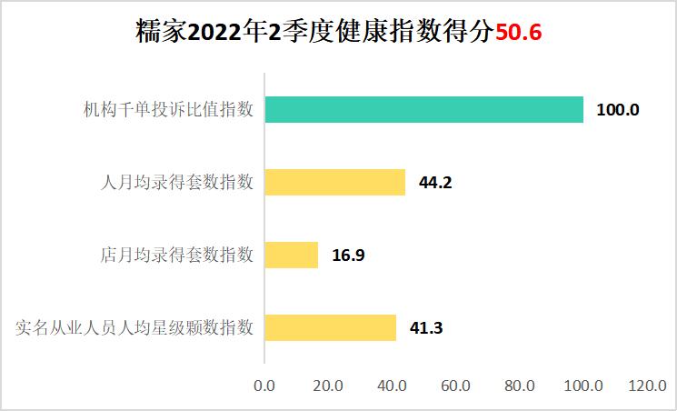 2022深圳地产中介现状,单边代理房产中介