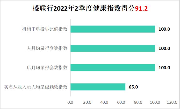 单边代理房产深圳,深圳房地产中介行业现状及前景