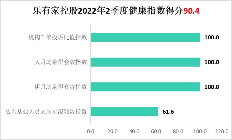 2022深圳地产中介现状,单边代理房产中介