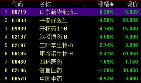 恒指大涨超5%恒生科技指数,恒指恒生科技指数双双转涨