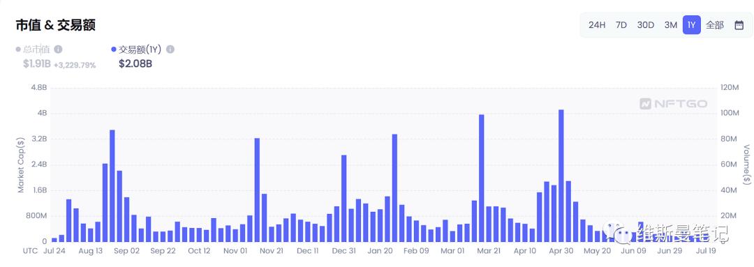 nft大盘数据,股票nft最新信息