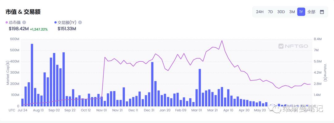 nft大盘数据,股票nft最新信息