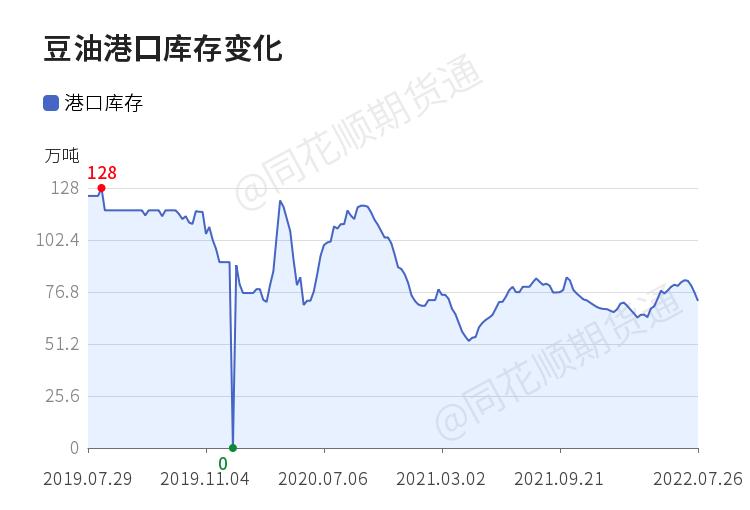 豆油夜盘反弹大涨,股市行情最新分析豆油