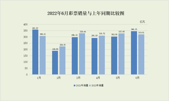 2023年全国彩票销售情况,2021年4月彩票销售总量